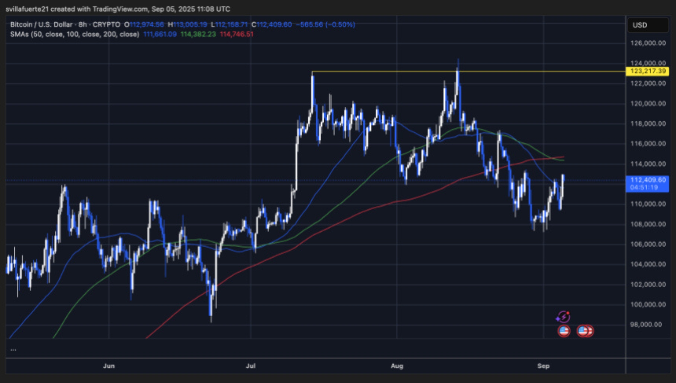 7,626 Dormant Bitcoins Awaken What This Unlock Means for BTC’s Future