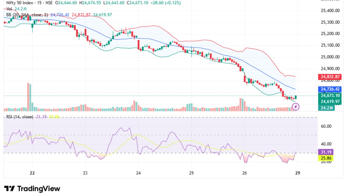Nifty 50 and Sensex today: What are the expectations for the Indian stock market on October 3rd?