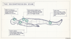 /how-to-fall-asleep-fast-military-method-sleep-hacks